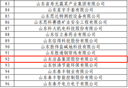 山東潔晶集團(tuán)入選2022年度國家知識(shí)產(chǎn)權(quán)優(yōu)勢(shì)企業(yè)